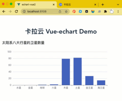 vue-charts