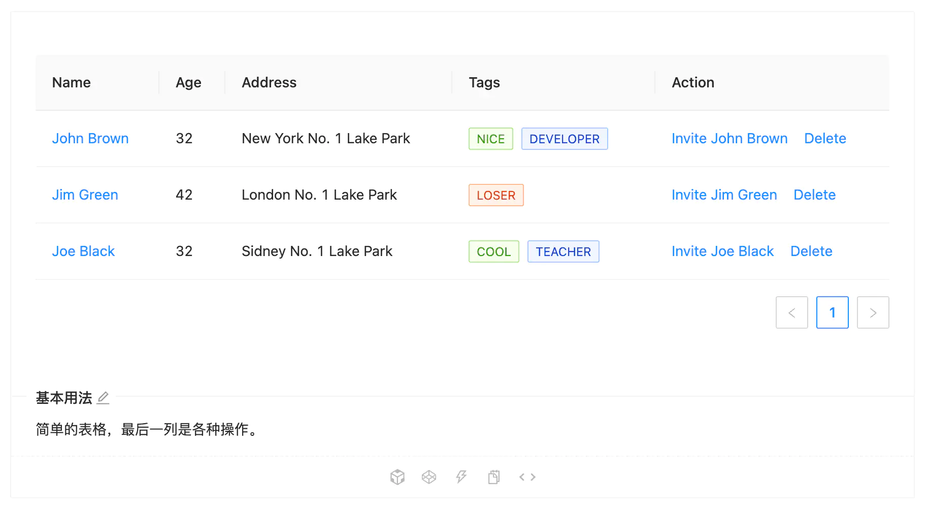 AntD Table 示例图