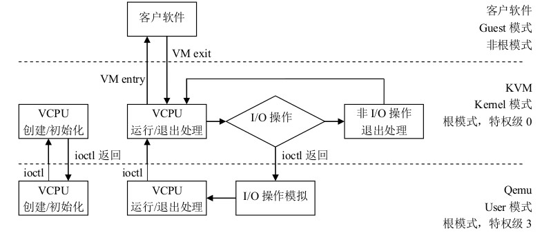 kvm_vmx_intel_oenhan