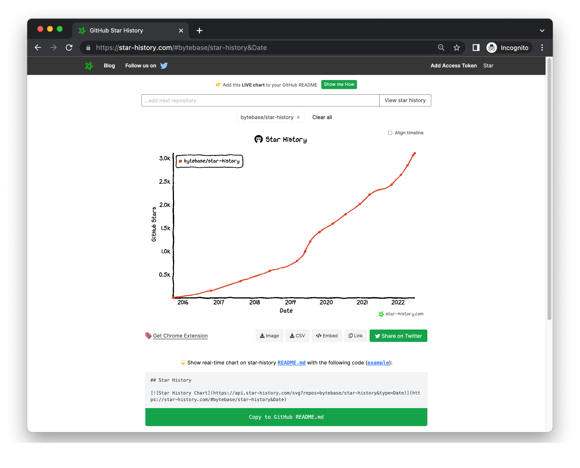 好工具周刊（第 18 期）: Star History, Picdiet, Redacted, Goodpalette, zi.tools, Flex Box Adventure, Grid Attack