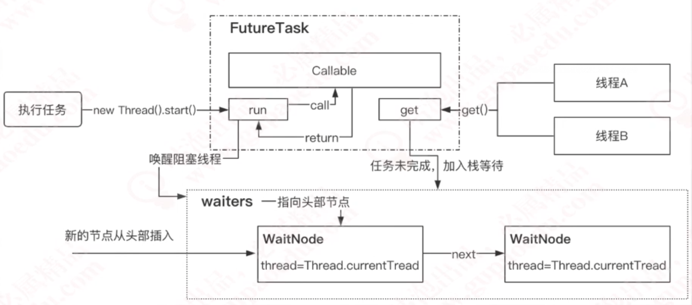 image-20220613151147303