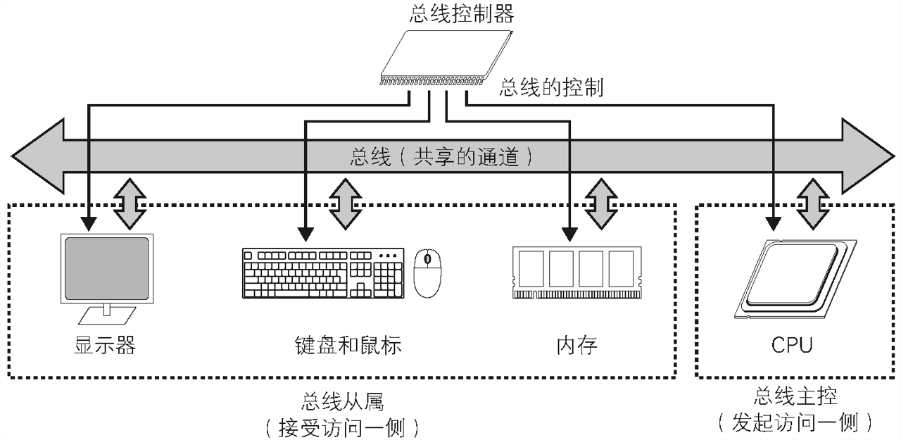 image-20220607140110801