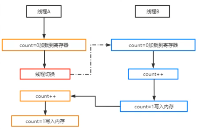 image-20220606172747936