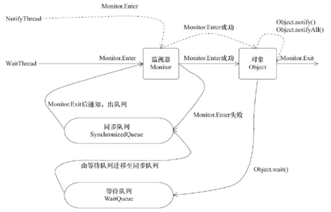 image-20220609185708742