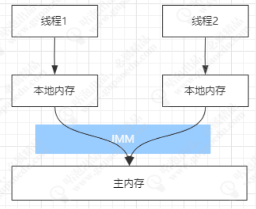 image-20220607222105763