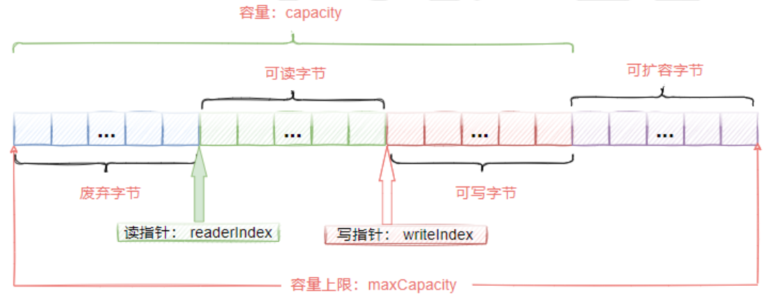 image-20220621225639377