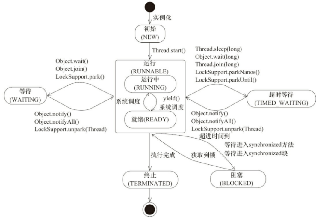 image-20220606154428443