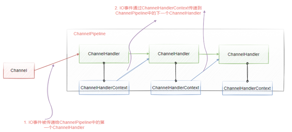 image-20220621224651670