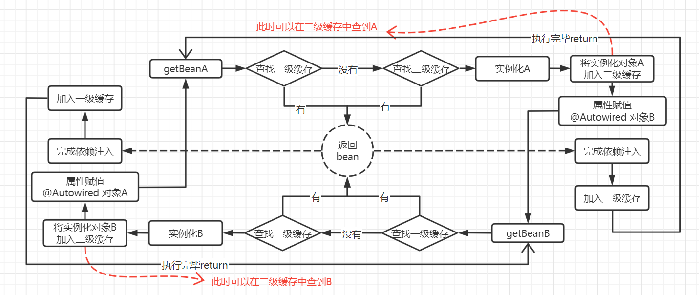image-20220630190346445