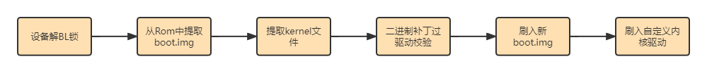 流程21.png