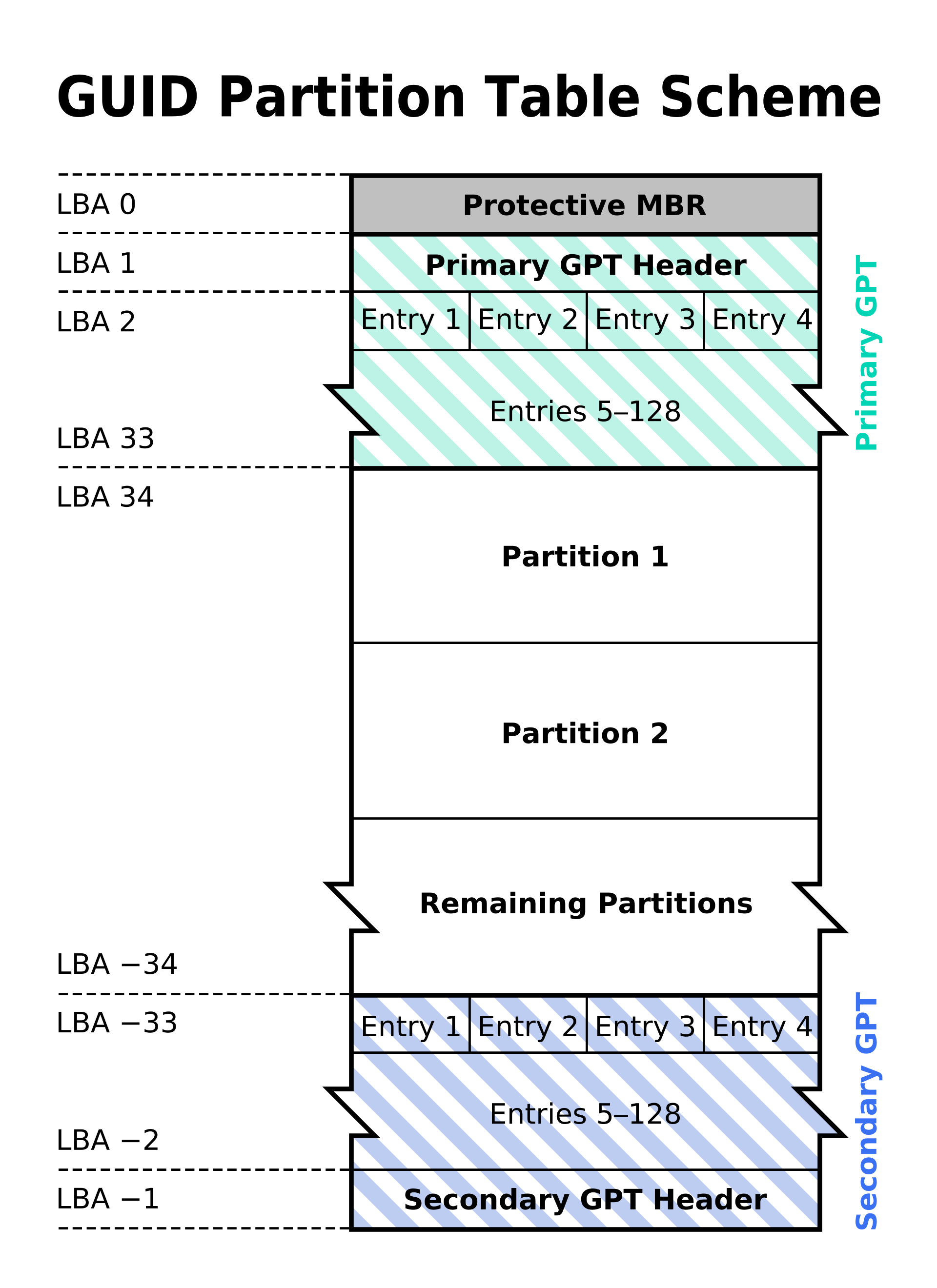 1920pxGUIDPartitionTableScheme.svg.png