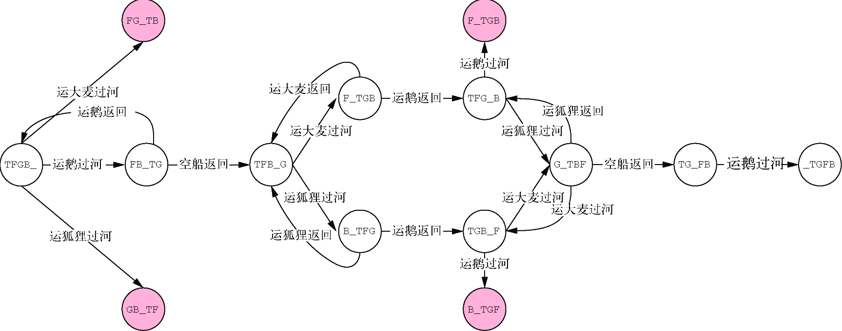 阿里云 GDB 初步使用 - 链滴