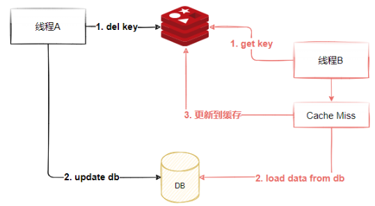 image-20220604213624182