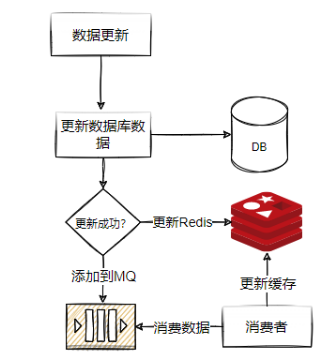 image-20220604204451444