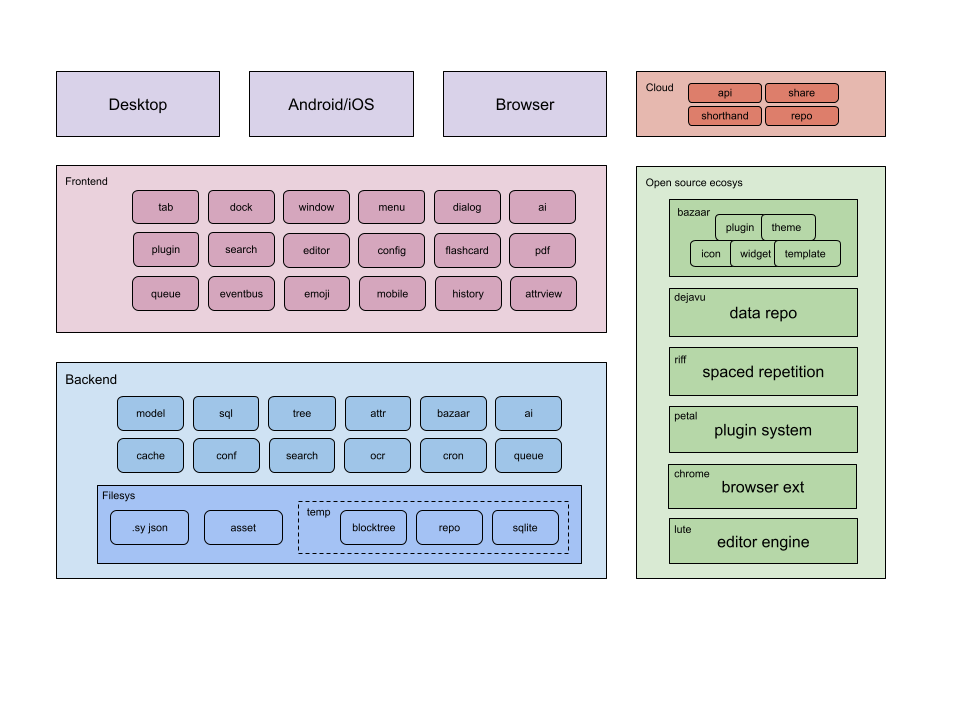 SiYuan Arch SiYuan Arch