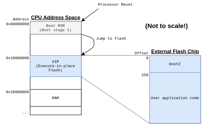 picoaddresses.png