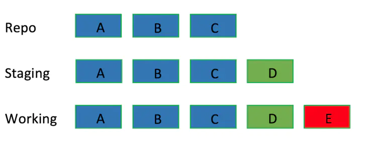 修改之前的提交状态 修改之前的提交状态