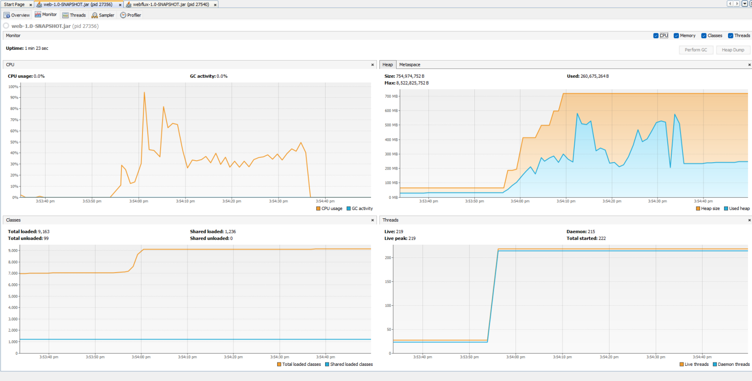 Web MVC JVM utilization