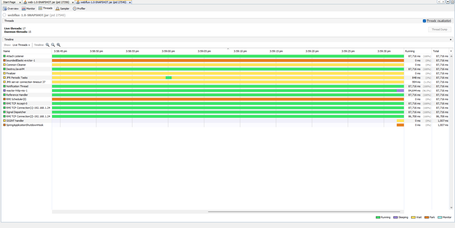threads created for webflux