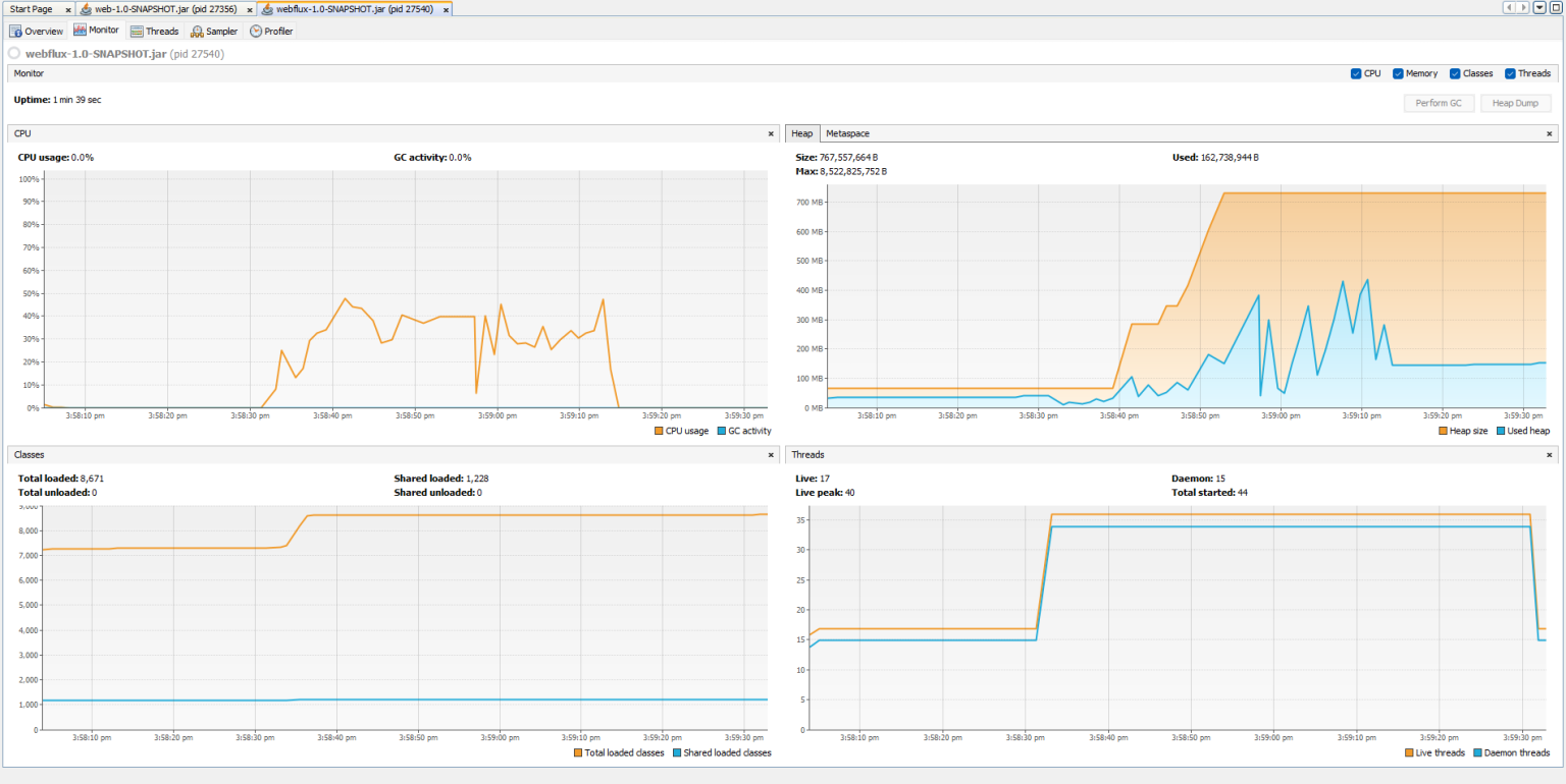 Webflux JVM utilization