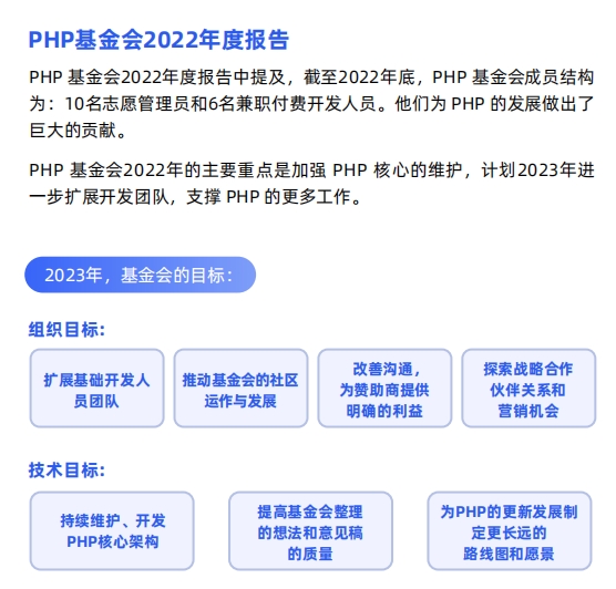 PHP 基金会 2022 年度报告