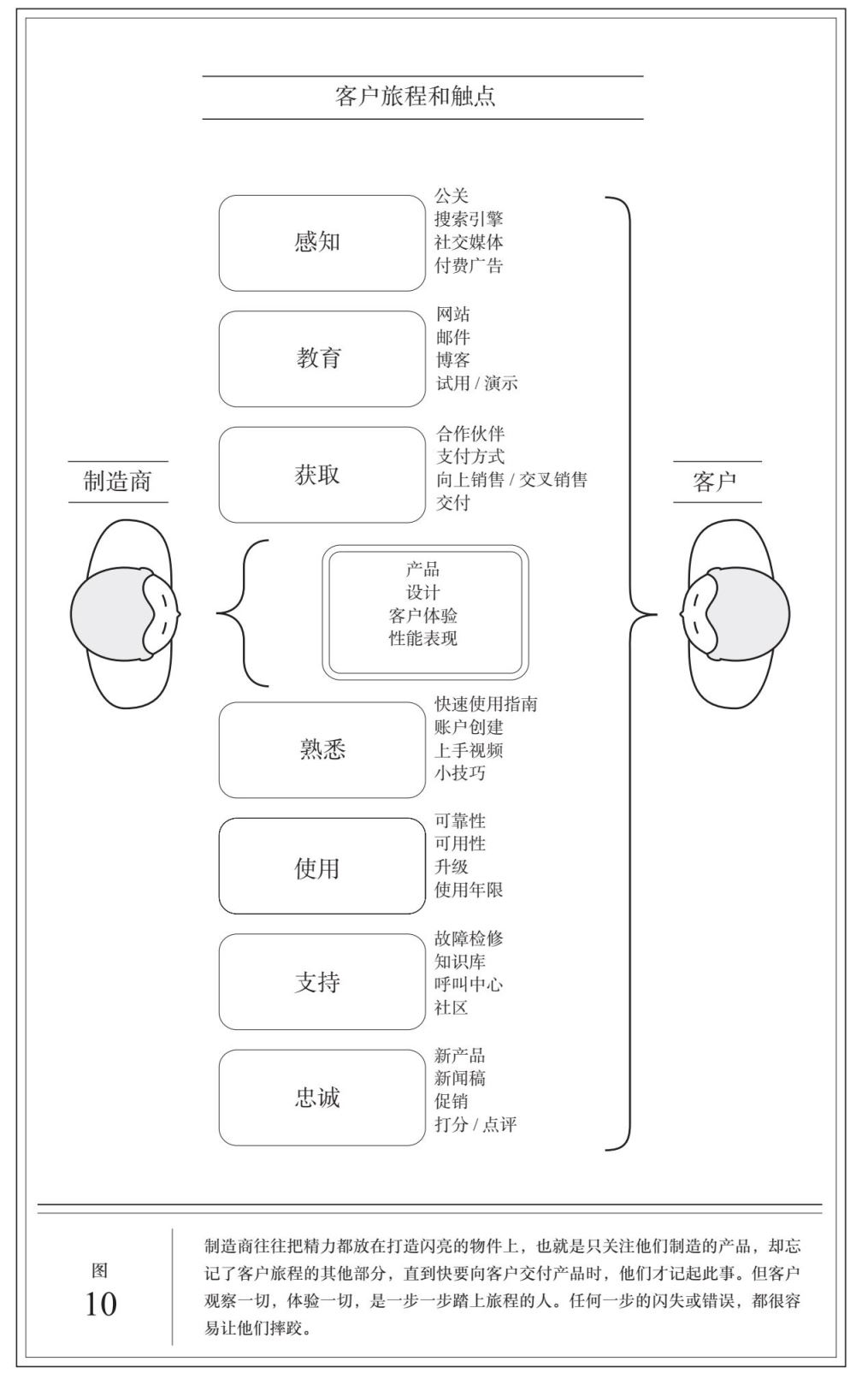 创造用非传统方式做有价值的事托尼法德尔 27020240105151901.png