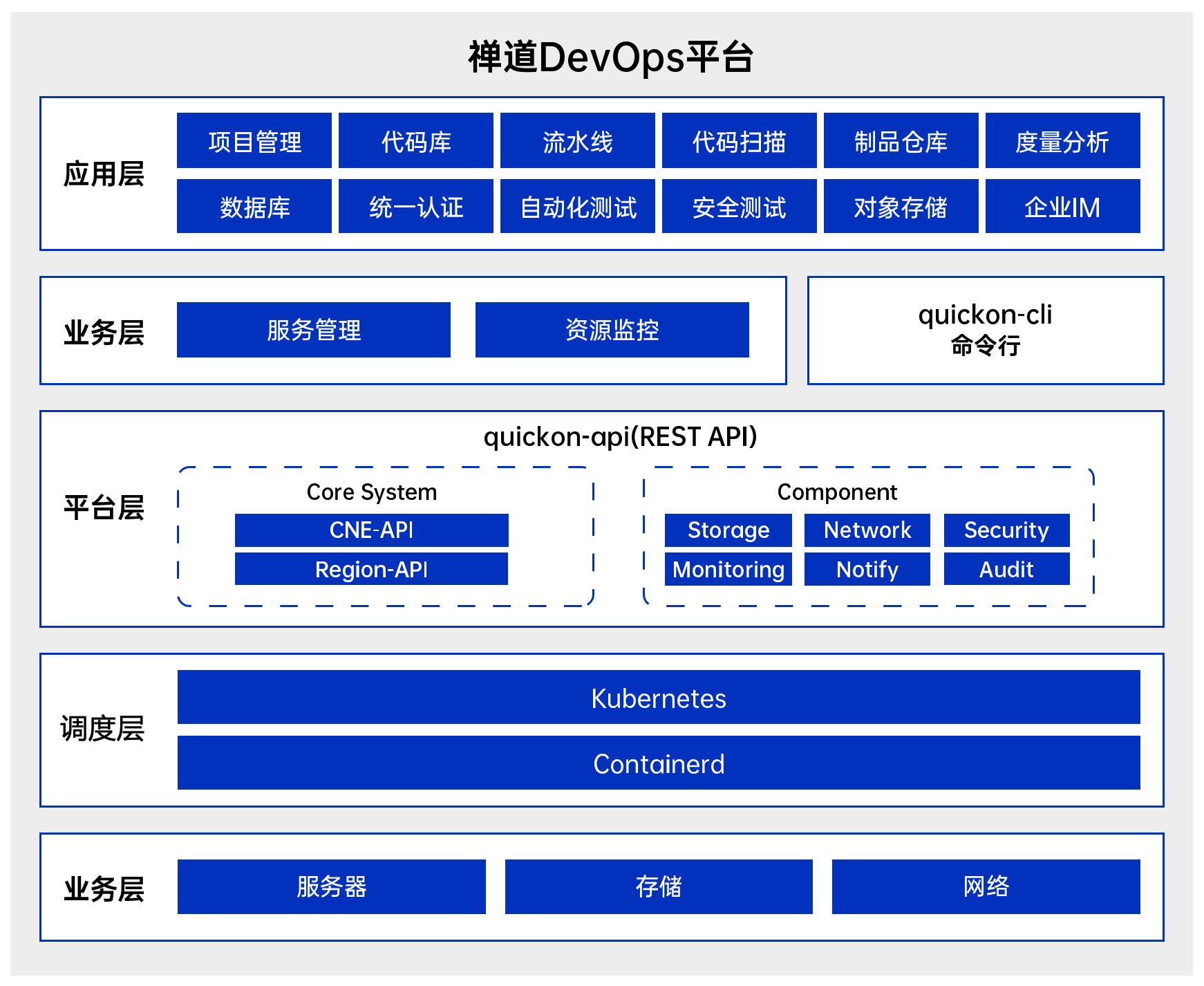 禅道 DevOps 平台