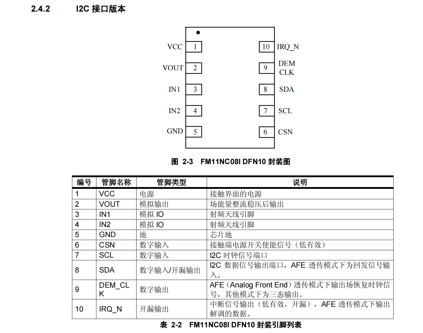 I2C接口版本