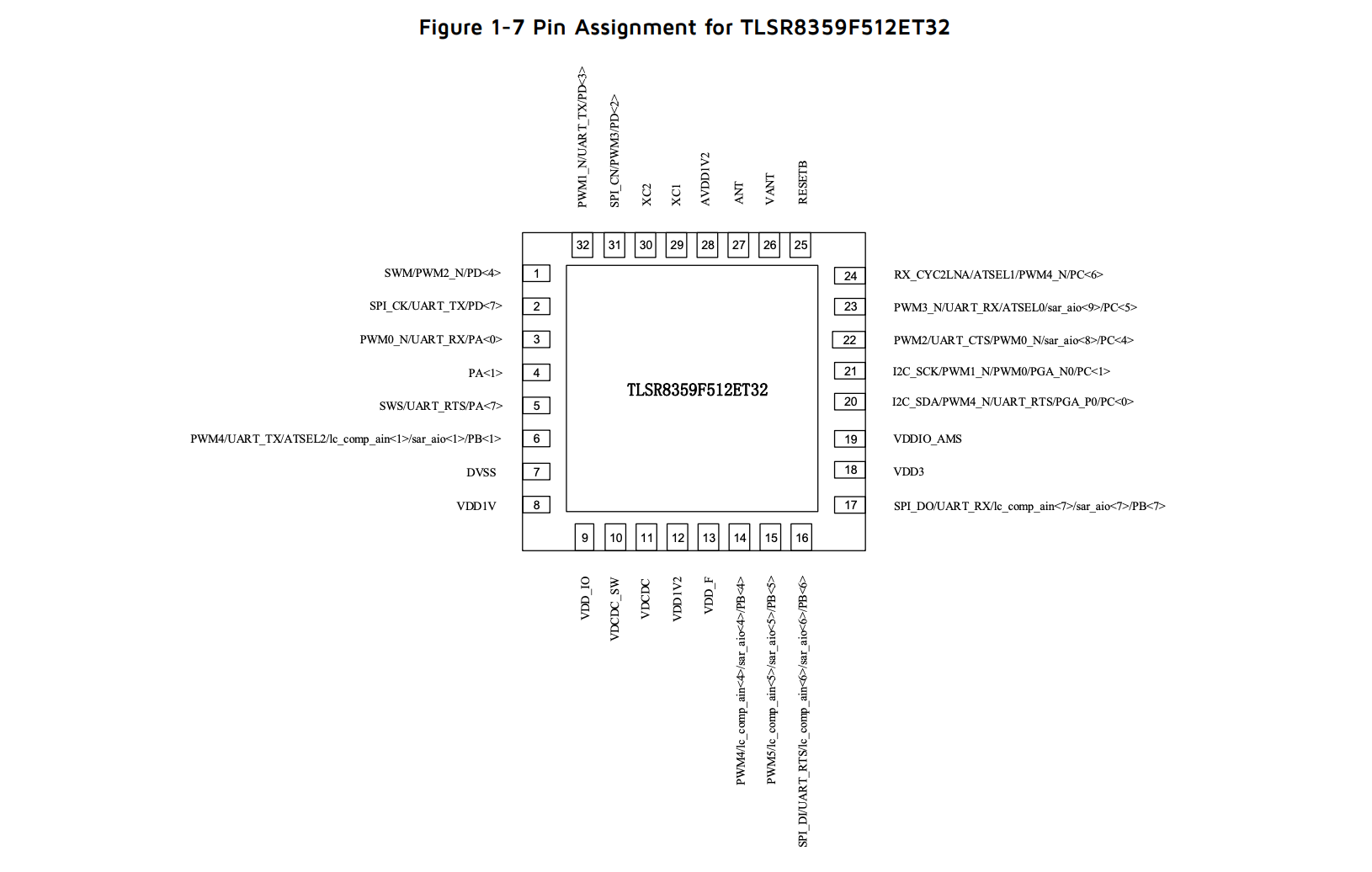 TLSR8359F512ET32