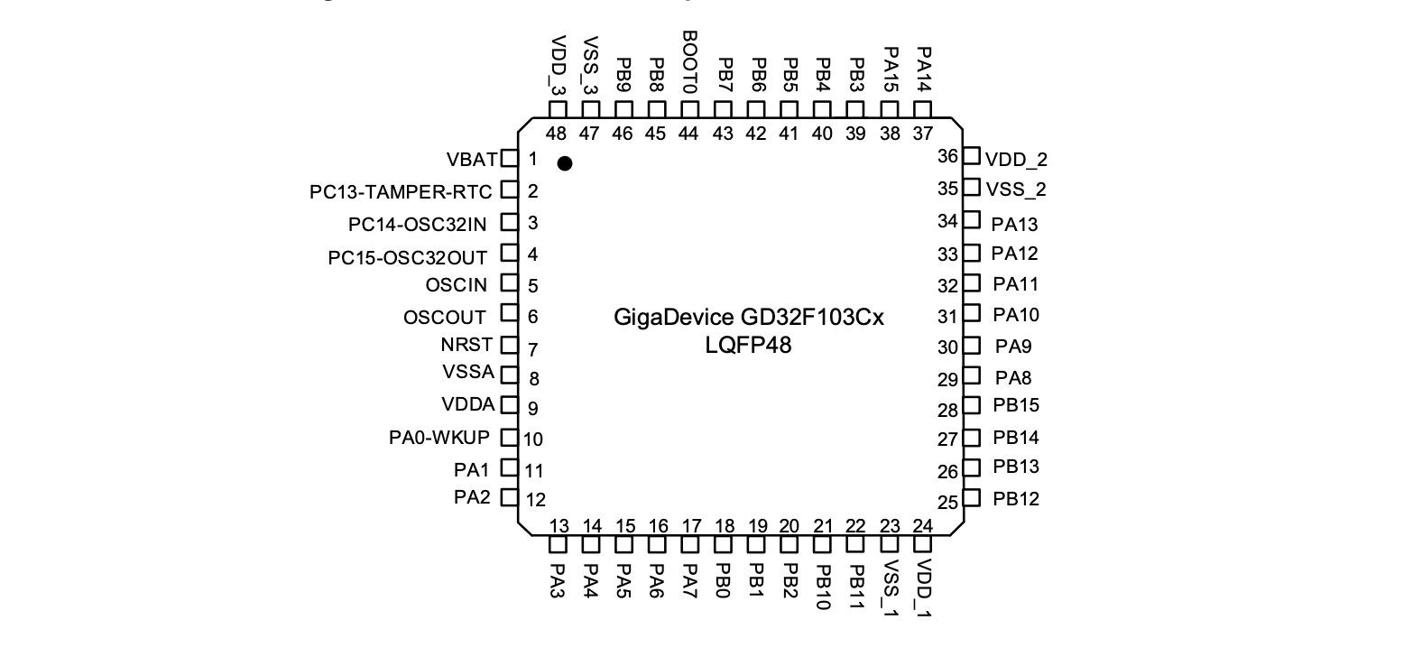 TLSR8359F51 0 评论 0 浏览
学习 GD32F103C8T6 基于ARM® Cortex®-M3内核的32位高性能、低功耗微控制器,具有64KB Flash、20KB SRAM、37个I/O口和多种通信接口 GD32F103C8T6 学习 GD32F103C8T6 基于ARM® Cortex®-M3内核的32位高性能、低功耗微控制器,具有64KB Flash、20KB SRAM、37个I/O口和多种通信接口 有更新! ![引脚图