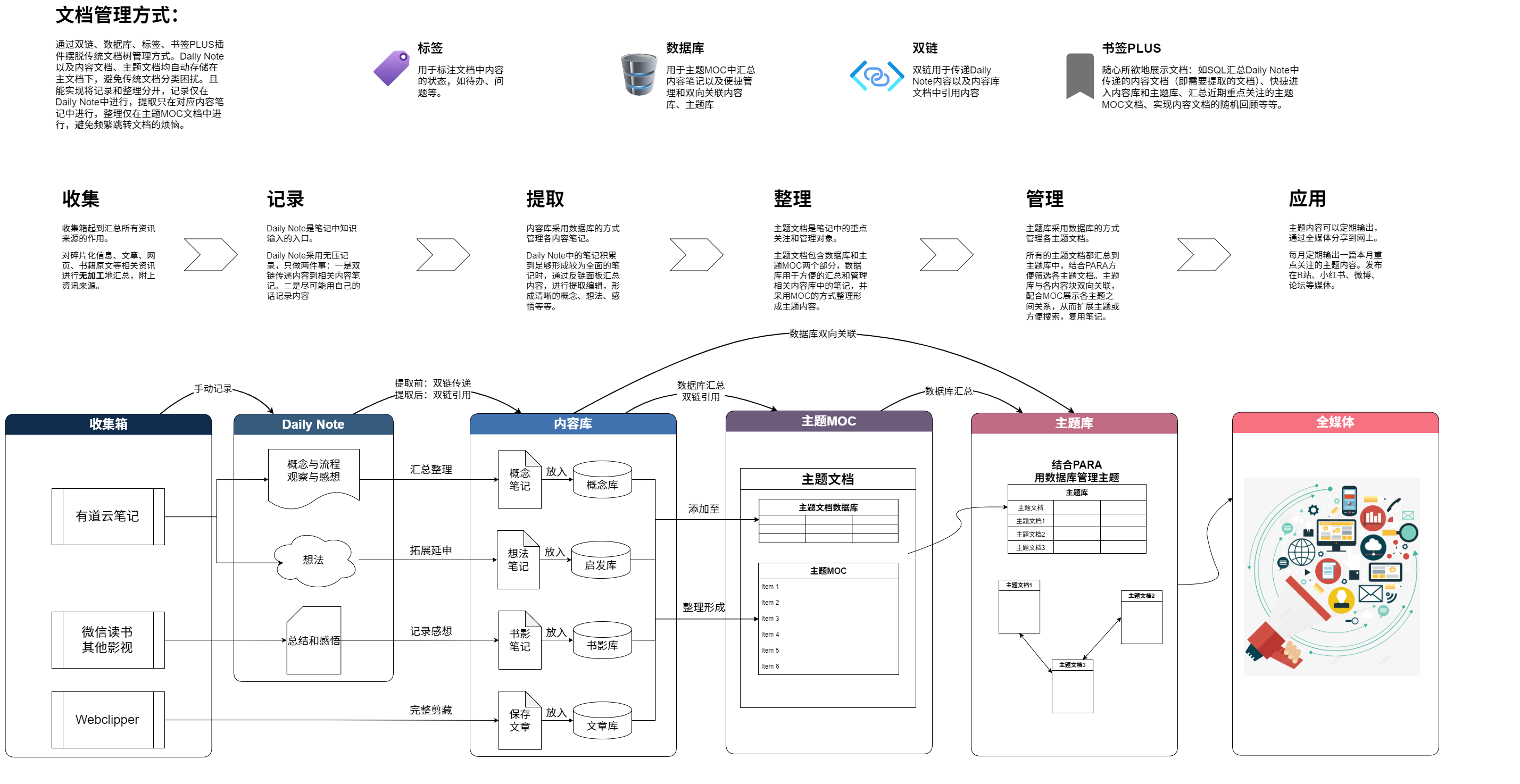 工作流，工作流软件