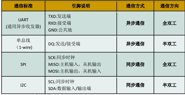 串行通信标准特点【海量 it 资源 dbbp.net】