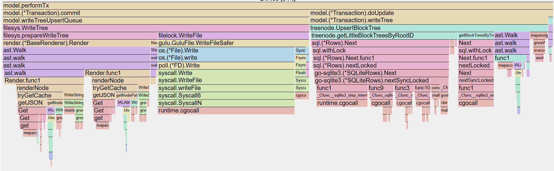 思源优化写入火焰图