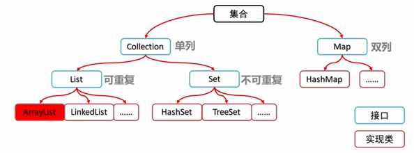 集合类体系结构.png