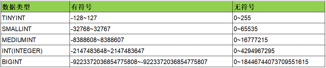 不同整数类型的取值范围.png