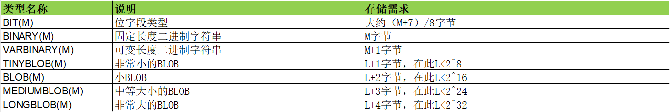 二进制字符串类型存储需求.png