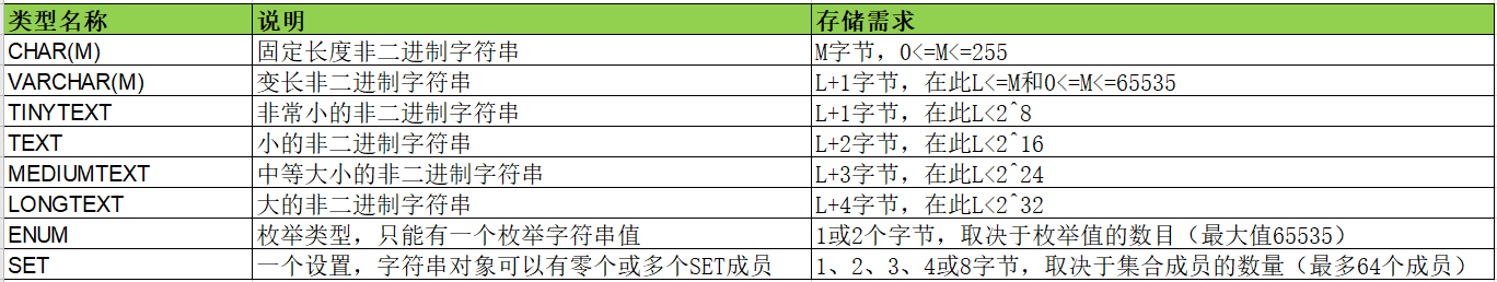 文本字符串数据类型存储需求.png