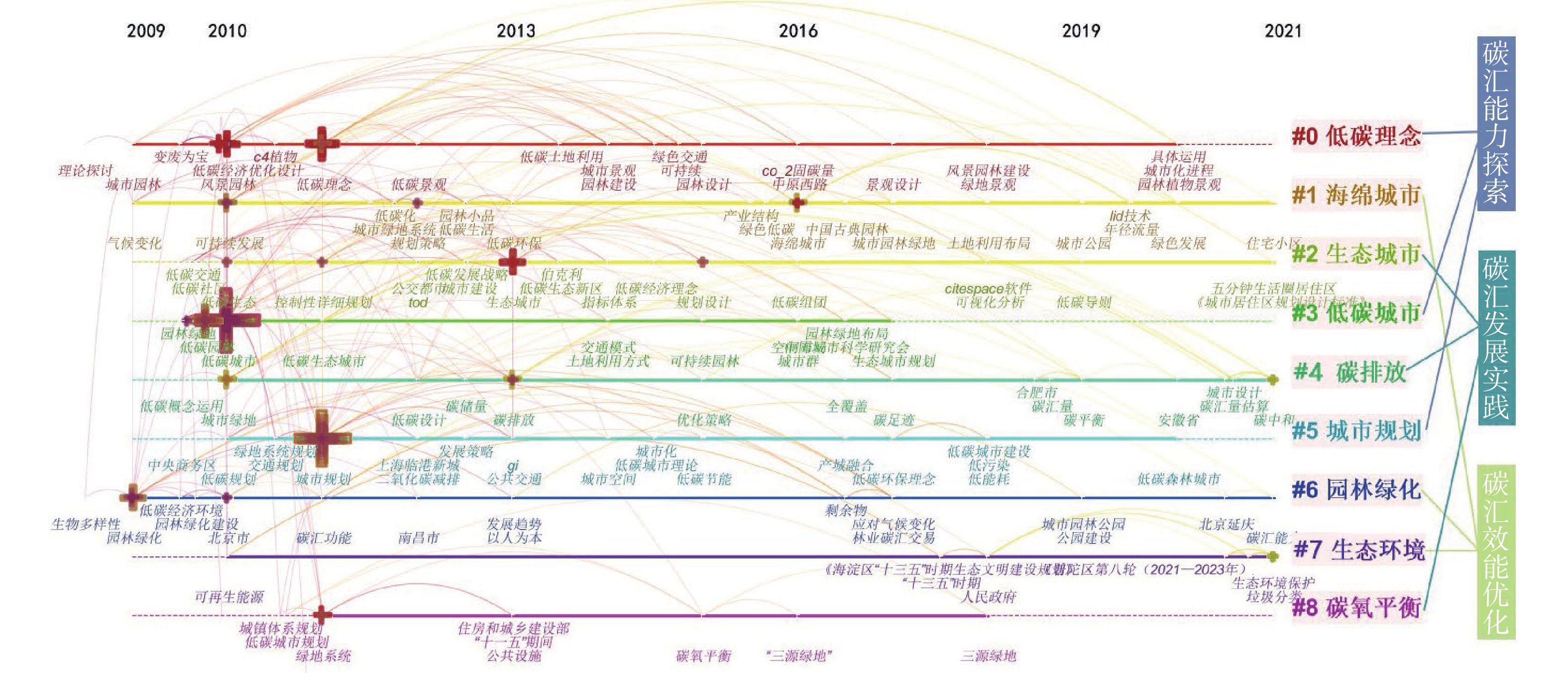 10.12172-202208010001-Figure2
