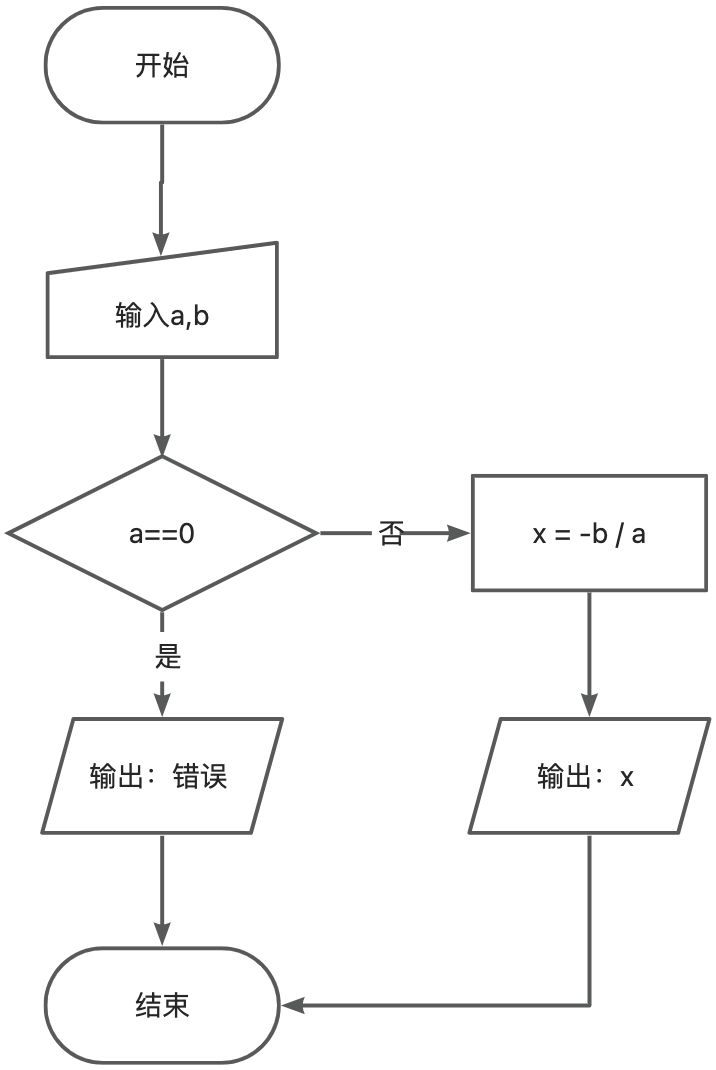 画板