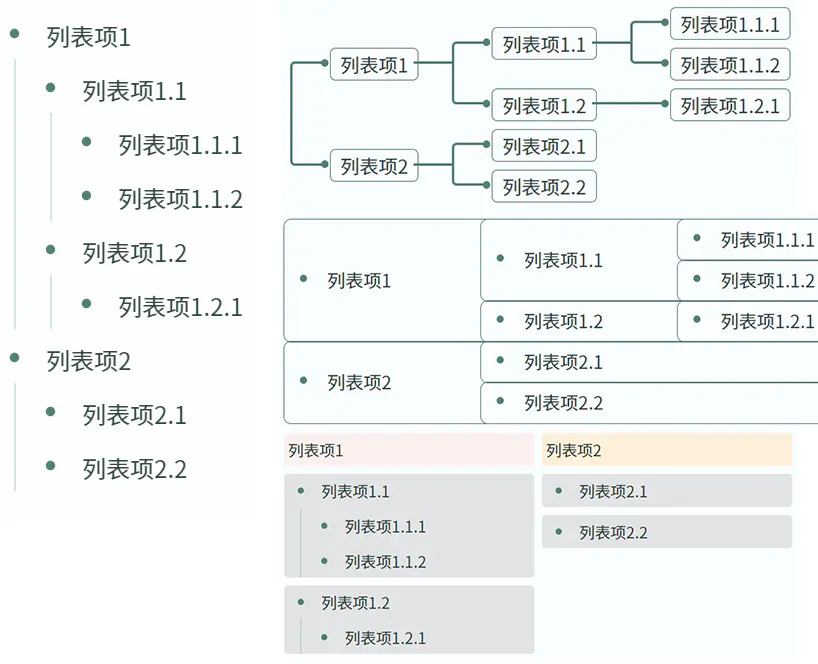 自定义块样式插件的列表视图转换效果