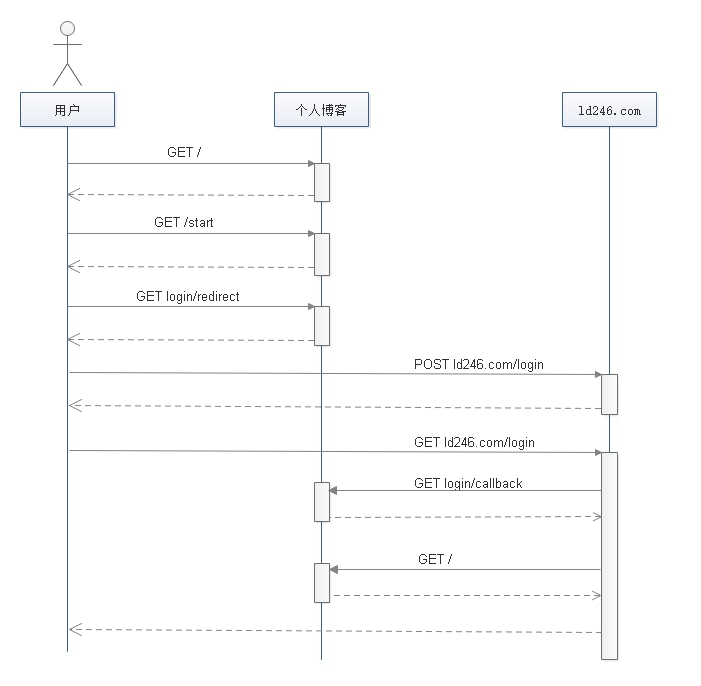 solo 登录流程.jpg