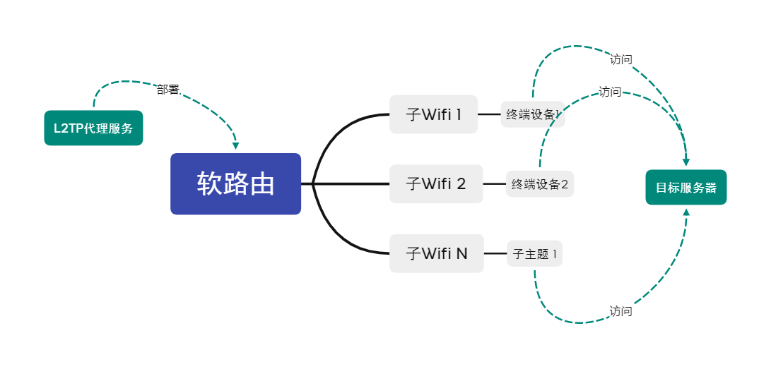 软路由.png
