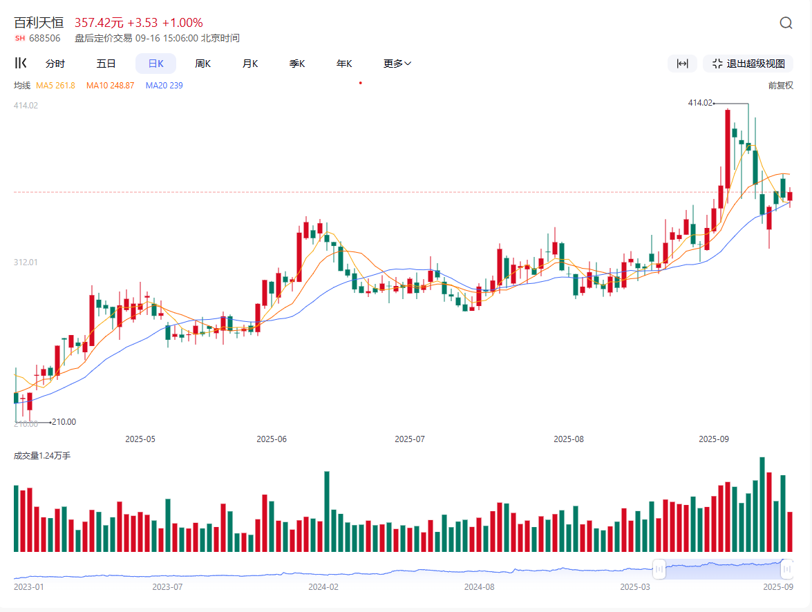 百利天恒股价 2025-09-16