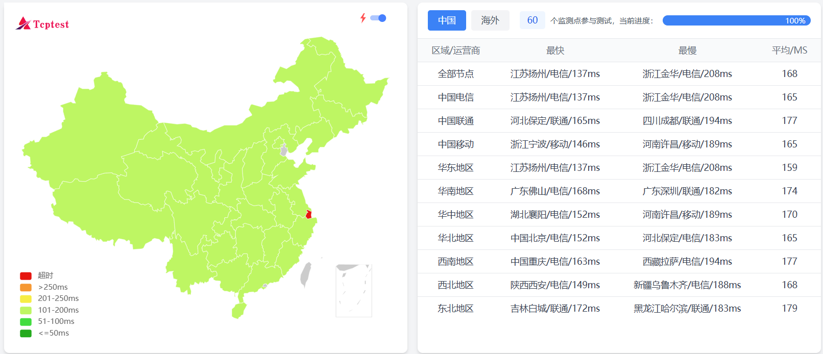搬瓦工 DC6 机房在全国多地 Ping 延迟测试截图