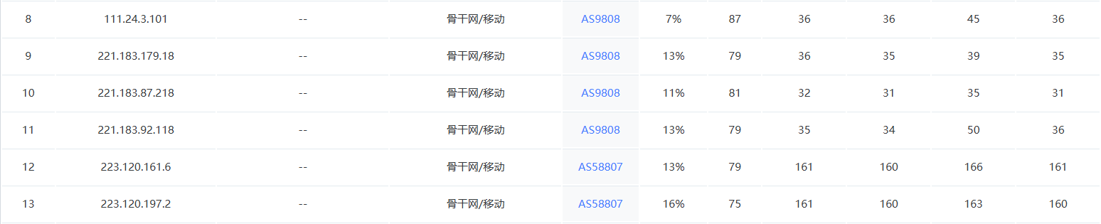 搬瓦工 DC6 机房移动用户去程走 CMIN2 节点截图
