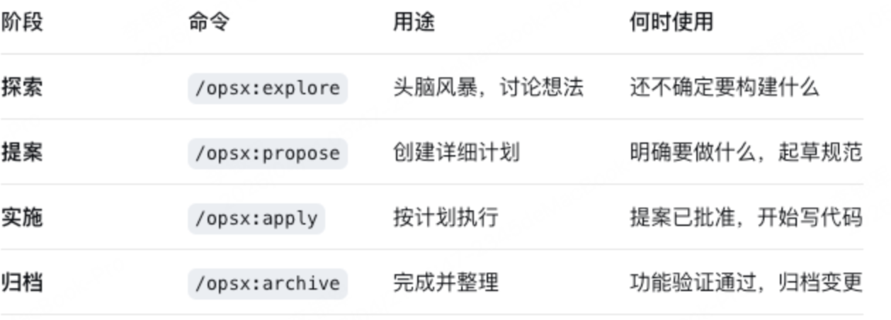 工作流