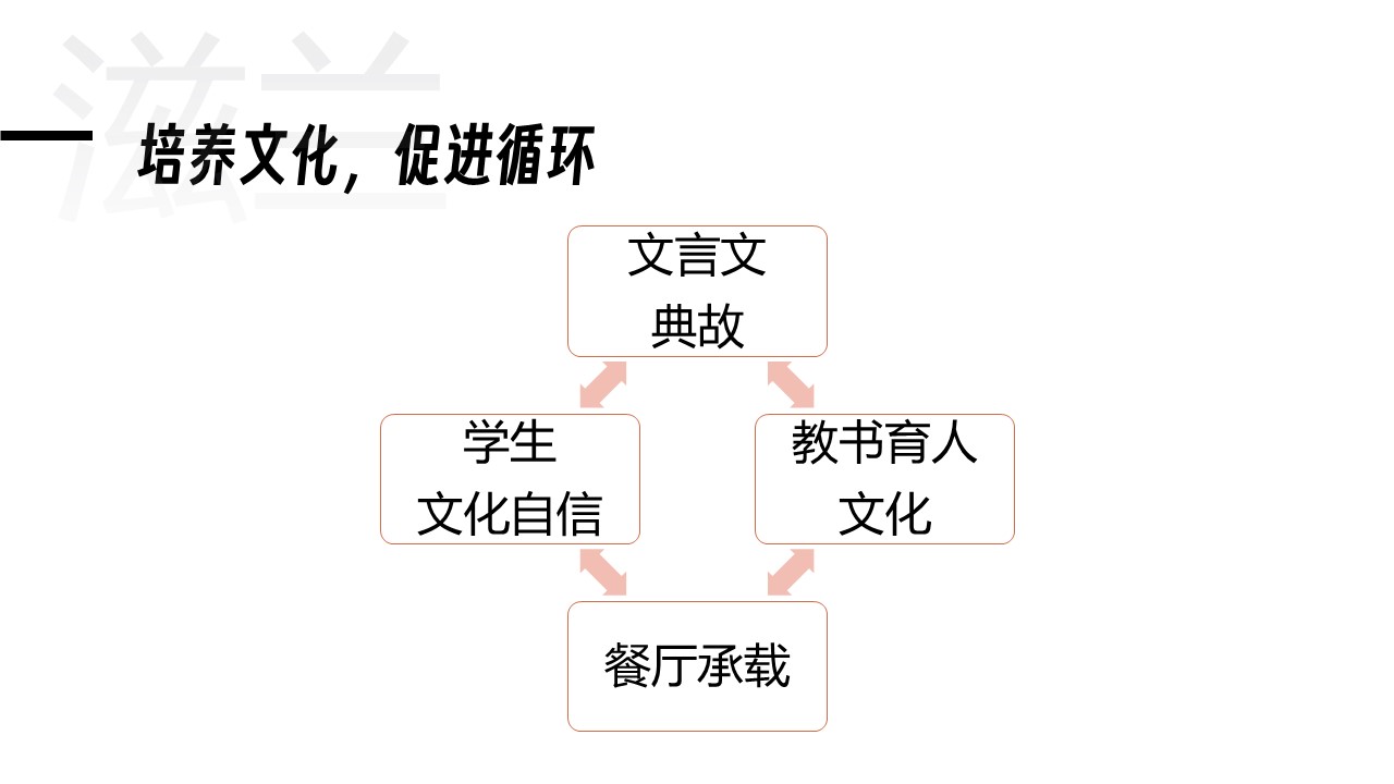 幻灯片 7.JPG
