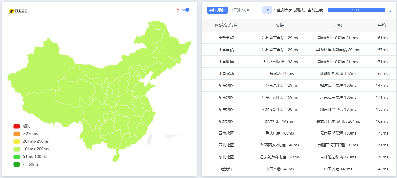 搬瓦工 CN2 GIA 延迟测试