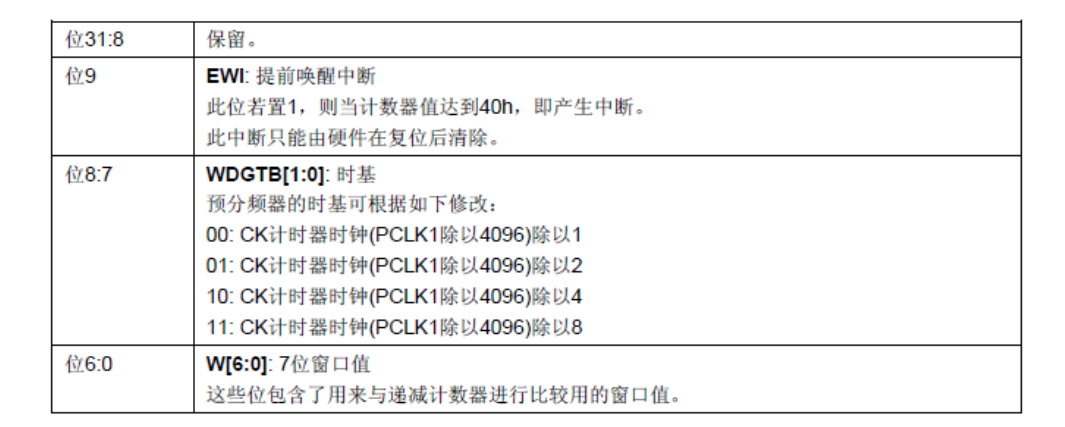 WWDG_CFR 寄存器各位描述 TODAY BLOG